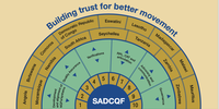 SADCQF Review and way forward (updated 2023)