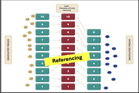 Cooperation for better recognition of qualifications in Africa - synergies and complementarities between ACQF and UNESCO Recognition Conventions. Article by: James Mwewa, expert ACQF-II team