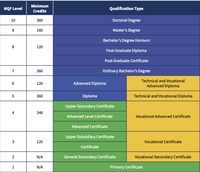 New Seychelles NQF Regulation launched!