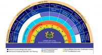 ACQF-II Forums 2024 Summary of Conclusions and Recommendations